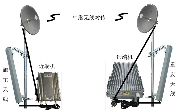 武山智能无线拉远移频中继直放站近端机远端机